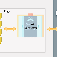 Empowering the Future: The Role of Wireless Sensor Networks in Shaping IoT  Innovations, by Lance Harvie