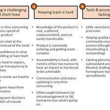 Why building products is hard, according to product managers and leaders