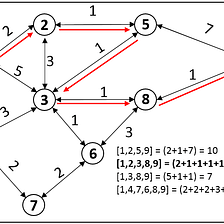 Dijkstra’s Shortest Path Algorithm