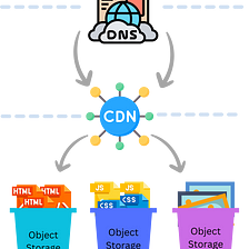 The Art of Overkill: Web Dev Edition