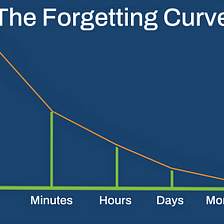 Beat The Forgetting Curve