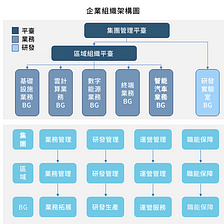 人事資料分析進階篇：手把手教你完成人力資源管理分析