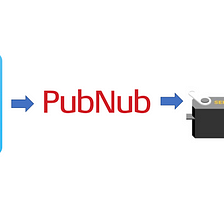 How to Control a Servo Motor with PubNub API, Home Assistant and Raspberry Pi Pico