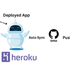 Deployment with Flask, Dash and Heroku and Simplifying Web Development