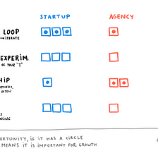Startup vs Tech Giant vs Agency: what is the best place to grow professionally in design?