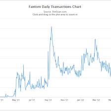 Fantom in review