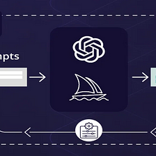 Advanced RAG for LLMs/SLMs. Retrieval augmented generation (RAG)…, by  Bijit Ghosh