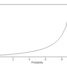 What is Log Odds in Logistic Regression?
