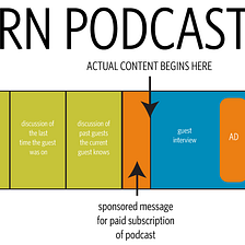 the modern podcast formula