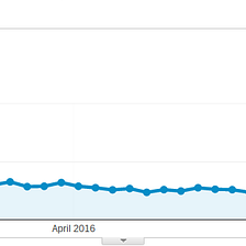 A funny thing happened when I stopped blogging.