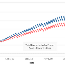 Tezos’ New Year Update