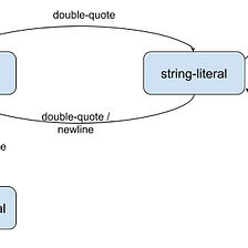 Writing a Parser — Part II: Algorithms and Implementation