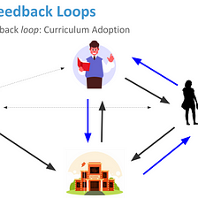 Designing Feedback Loops for Education &