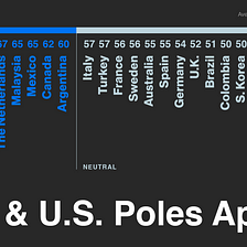 Why America Slept