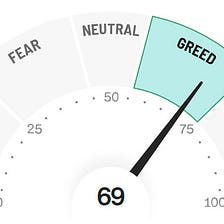 Fear & Greed Index | FRIDAY ~ January 27th, 2023
