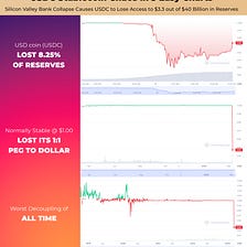USDC Stablecoin Chaos Explained in 3 Easy Charts