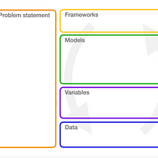 Model, Framework, Data