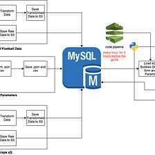 Machine Learning for Sports Betting: It's Not a Basic Classification  Problem., by Charles Malafosse