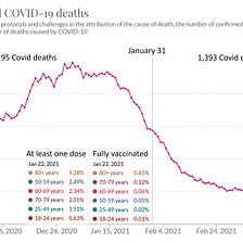 “Vaccinated” Sweden: A response to a brainwashed critic