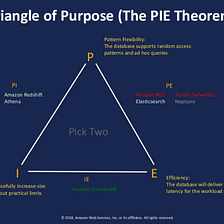 What is PIE Theorem and Where it’s Relevant