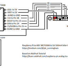How to connect a solar panel to a Raspberry Pi