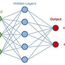 Neural Networks Simplified