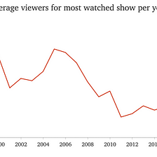 Entertainment doesn’t have an answer for this.