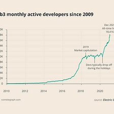 DAOs as Vehicles of Shared Growth in Web3