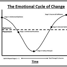 Navigating Change: Understanding the Emotional Cycle Of Change and How To Overcome It