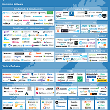 5 insights into the Nordics SaaS and software landscape