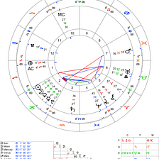 December 23, 2022 Capricorn New Moon Financial + Mundane Astrology
