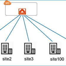 Cloud Network Architecture for Online & Mobile Gaming Industry, by Sherry  Wei