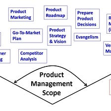The case for Product Management — random Learnings from 33 years in the Job