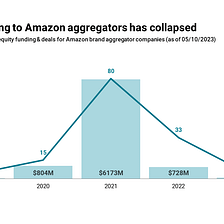 Thrasio Bankruptcy/Restructuring & Our Retrospective on the Amazon Aggregator Space