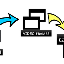 How to Convert a Video Clip to a GIF File with Client-side JavaScript, by  Charmaine Chui