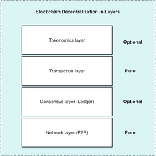 Blockchain Decentralization by Layers