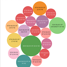 Process Blog #6 — Visualization