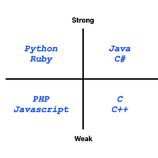 The Return of Dynamic Typing: Is It Possible?