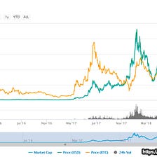 The current status of cryptocurrency in India