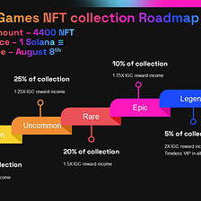 iDos Games NFT Roadmap V1.0