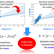 “A Comprehensive Guide to Huber Regression: Balancing Efficiency and Robustness for Reliable…