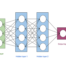 Bayesian Neural Network Series Post 2: Background Knowledge