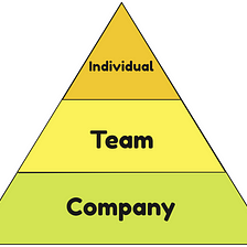 The Manager Trinity: The 3 Tenets of Successful Management