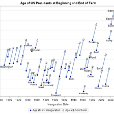 Is Biden too old to be president?