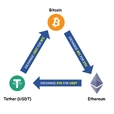 Tutorial of Flash Swaps of Uniswap V3, by yuichiro aoki, Coinmonks