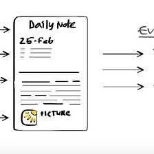 From Chaos to Clarity: How Daily Notes Help You Stay Focused