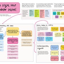 Standards, Standards, Standards to advance Justice Innovation, by Margaret  Hagan, Legal Design and Innovation