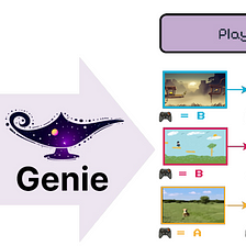 Google Genie: Unveiling a Playground for Imagination