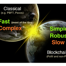 Proof of Stake and the History of Distributed Consensus: Part 1, Nakamoto Consensus, Byzantine…