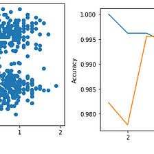 Best parameters of K for K-Nearest Neighbors model with plotting and GridSearchCV